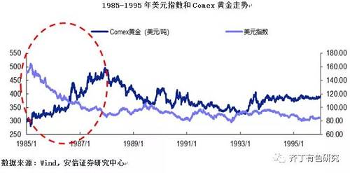 黄金：一个框架，两种世界观下的思考