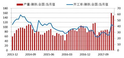 镍 · 宏观因素叠加产业影响，价格应声下落