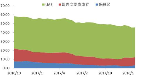 镍 · 宏观因素叠加产业影响，价格应声下落