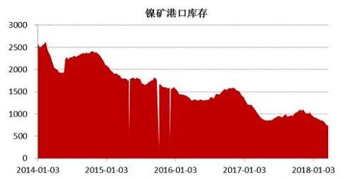 镍 · 宏观因素叠加产业影响，价格应声下落