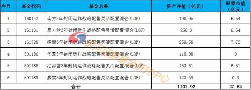 科创板开板，公募基金是参与主力