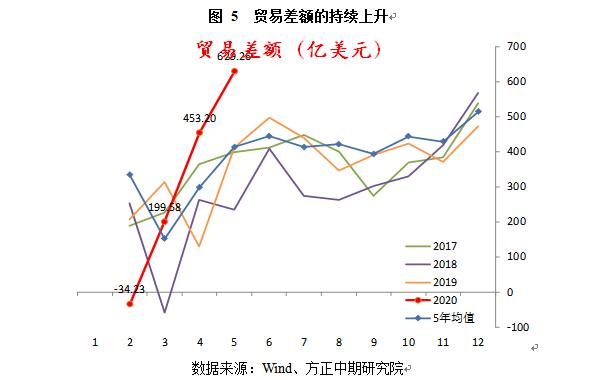 中国宏观经济：后疫情时期的中国宏观经济与政策