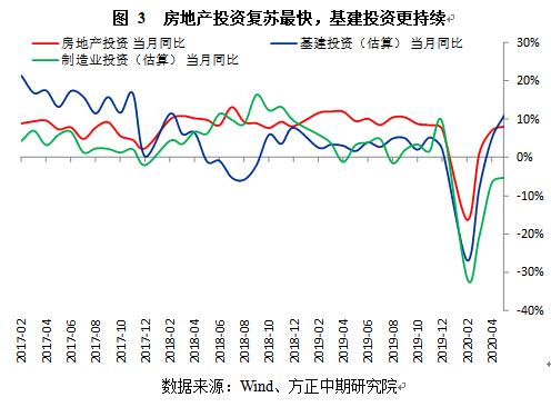 中国宏观经济：后疫情时期的中国宏观经济与政策