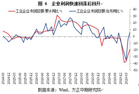 中国宏观经济：后疫情时期的中国宏观经济与政策