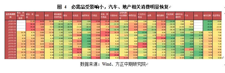 中国宏观经济：后疫情时期的中国宏观经济与政策