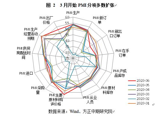 中国宏观经济：后疫情时期的中国宏观经济与政策