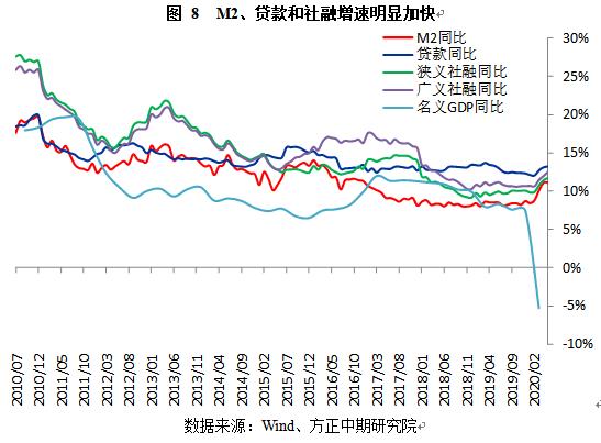 中国宏观经济：后疫情时期的中国宏观经济与政策