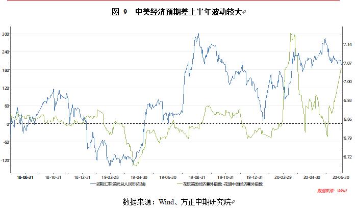 中国宏观经济：后疫情时期的中国宏观经济与政策